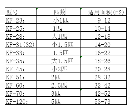 临武空调维修